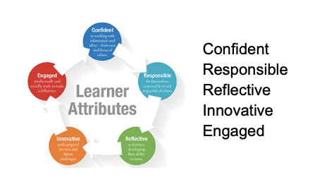Secondary Curriculum